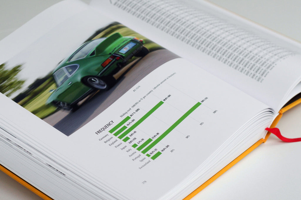 Porsche Carrera RS Buch 1973 - Englisch - Mäder Morse Field Recordings